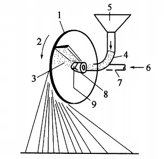 Mechanische Zentrifugalkugelstrahlmaschine