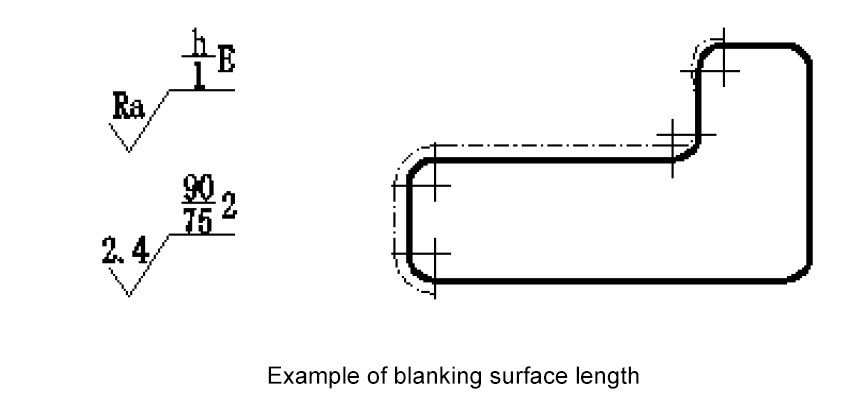 Method and significance of the quality of the blanking surface