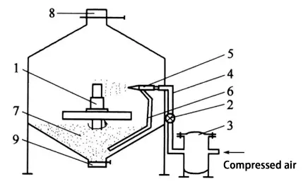 Pneumatische Zentrifugalkugelstrahlmaschine