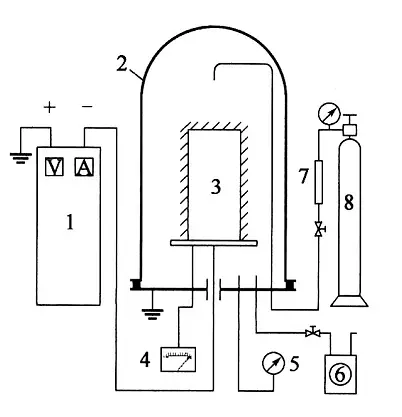 Schematic diagram of ion nitriding device
