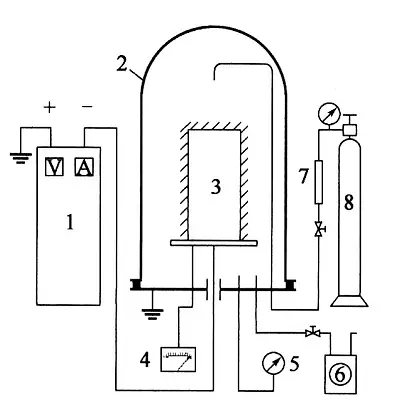 Schematische Darstellung der Ionennitrieranlage