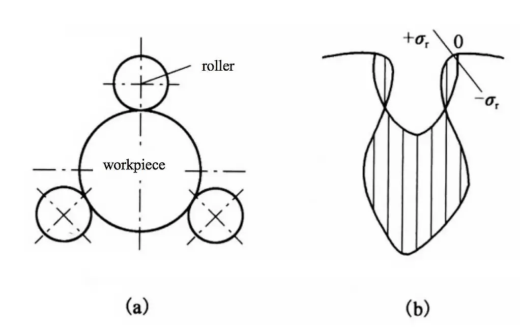 Schematische Darstellung der Oberflächenverfestigung durch Walzen