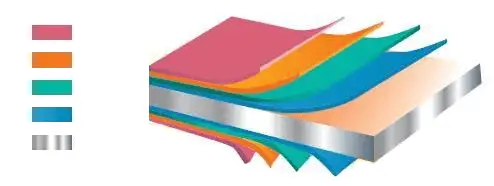 Schematic diagram of the section structure of the painted panel