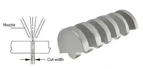 The effect of a 6000W laser with a negative focus on stainless steel