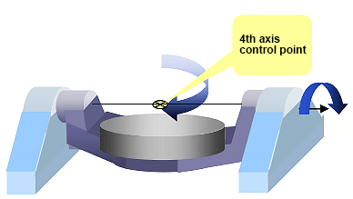 Для четвертой оси в качестве контрольной точки обычно выбирается средняя точка четвертой оси