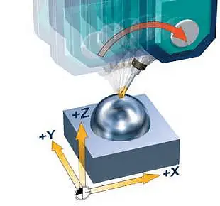 when the RTCP function is enabled, the control system only changes the direction of the tool