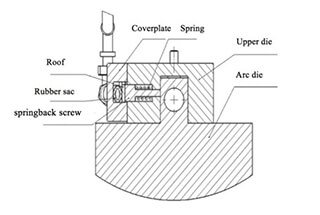 2 Types of Press Brake Hydraulic Automatic Clamping Design