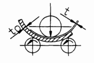 Guía básica para el curvado de rodillos y la conversión de la capacidad de los rodillos de chapa