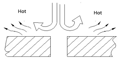 Cutting auxiliary gas