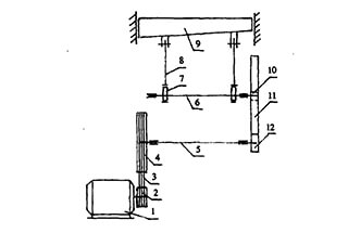 Fault Analysis And Troubleshooting Of Mechanical Shearing Machine
