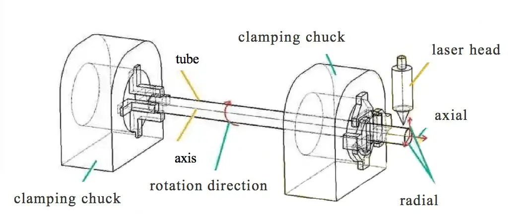 Feed cutting laser tube cutter working principle diagram