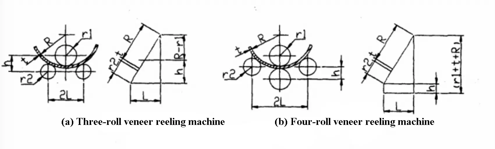 Fig. 3 Calculation of the position of the rolling machine's axis