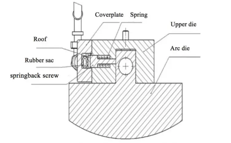  Upper die hydraulic automatic clamping mechanism