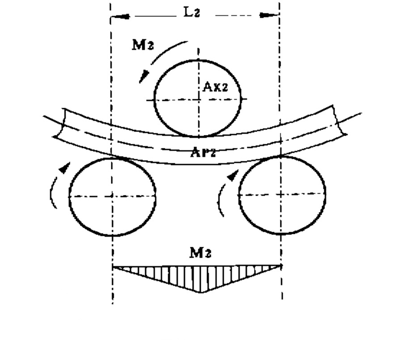 Fig. 3 Variation of bending moment along plate length