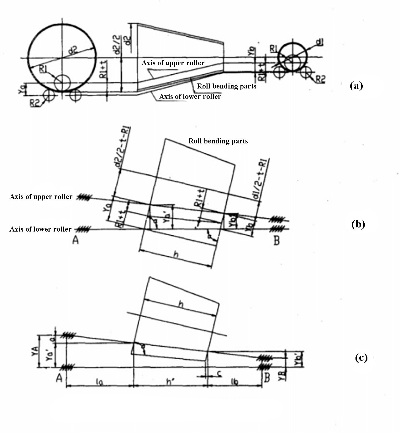 Fig. 4 Calculation of the position of the roller in the veneer reeling machine