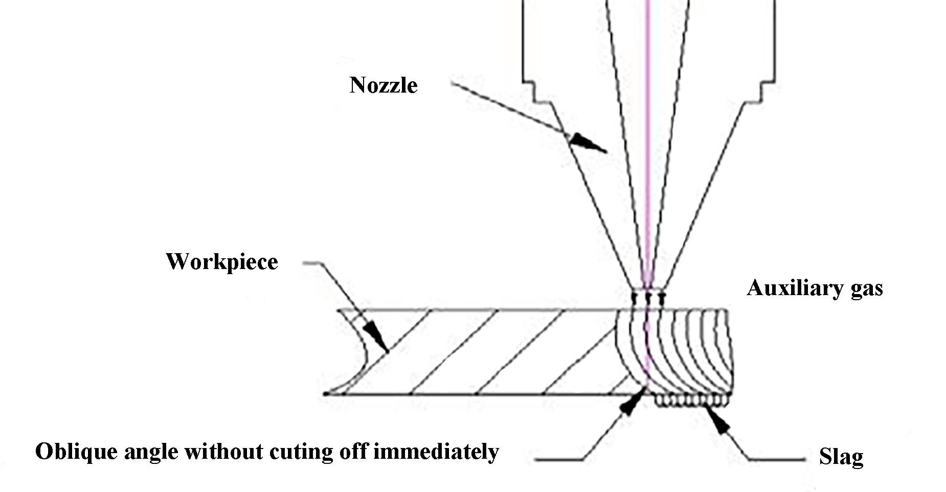 Fig. 8 Efecto de una velocidad de corte demasiado rápida