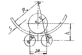 Cómo calcular la distancia central entre los rodillos superior e inferior de una plegadora de tres rodillos