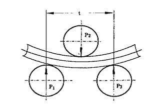 Motor Drive Power Calculation of Plate Rolling Machine