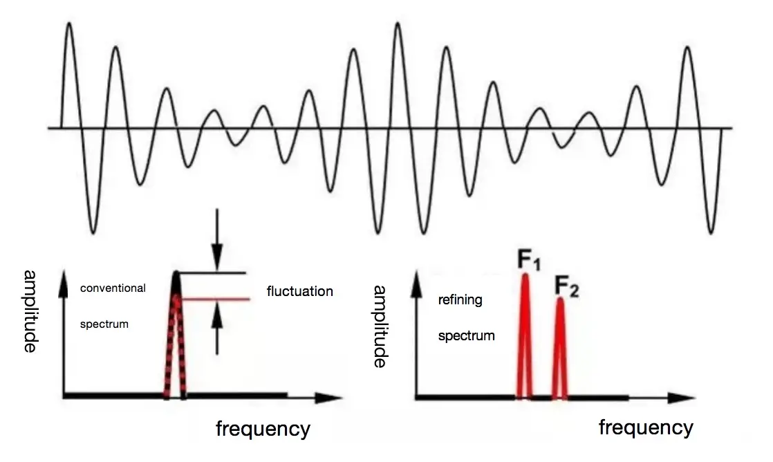 Beat vibration