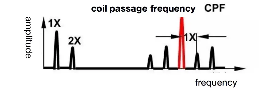 Synchronous motors