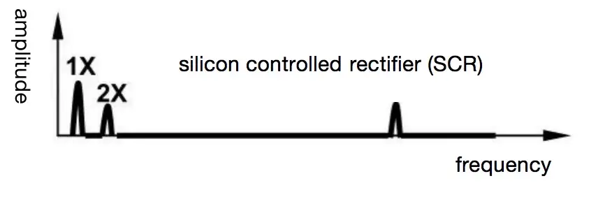 DC motors