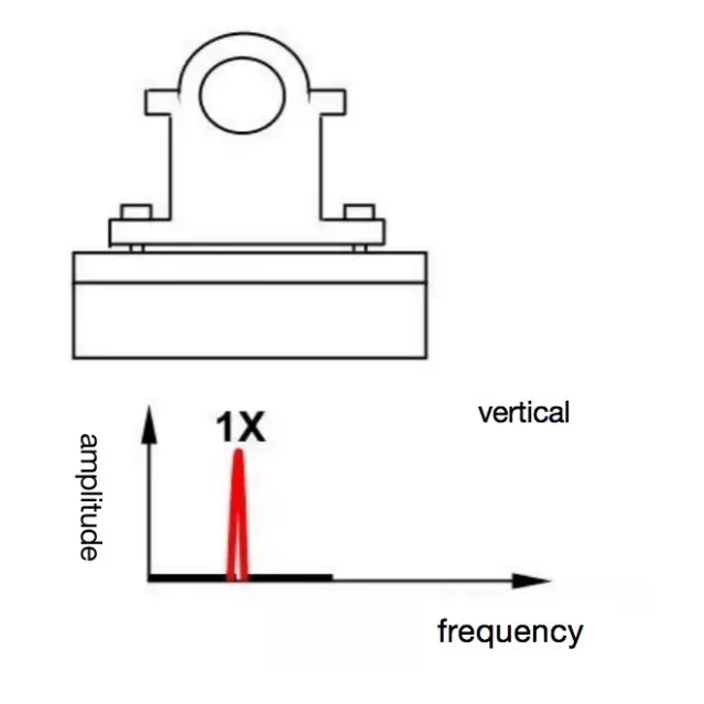 Mechanical loosening (A)