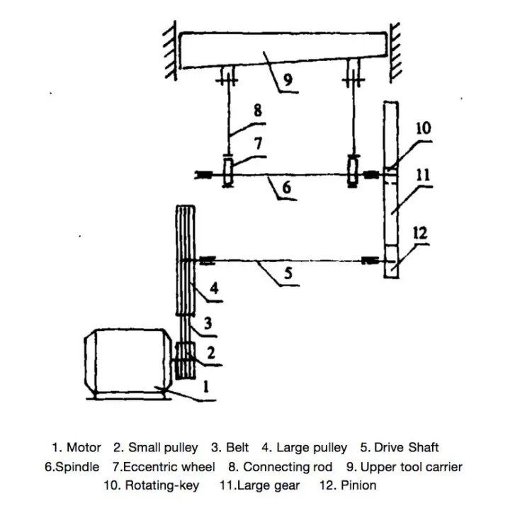 Schematic diagram of transmission principle of shearing machine