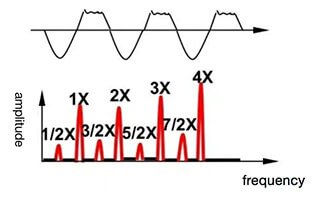 Tipos de problemas de vibraciones mecánicas