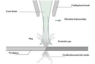 Qué tipo de compresor de aire y aire comprimido se necesita para la máquina de corte por láser