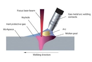 Can Laser Welding Technology Change The Direction Of Future Welding