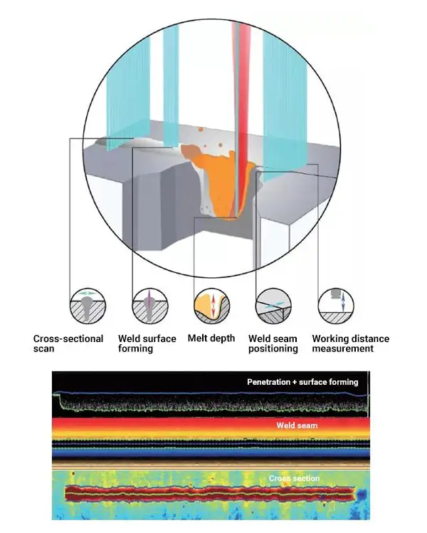 Engineering application of laser welding monitoring process