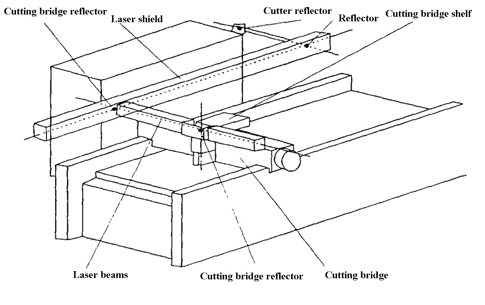 Fig. 1 Esquema de la estructura óptica de la máquina de corte por láser de Bystronic