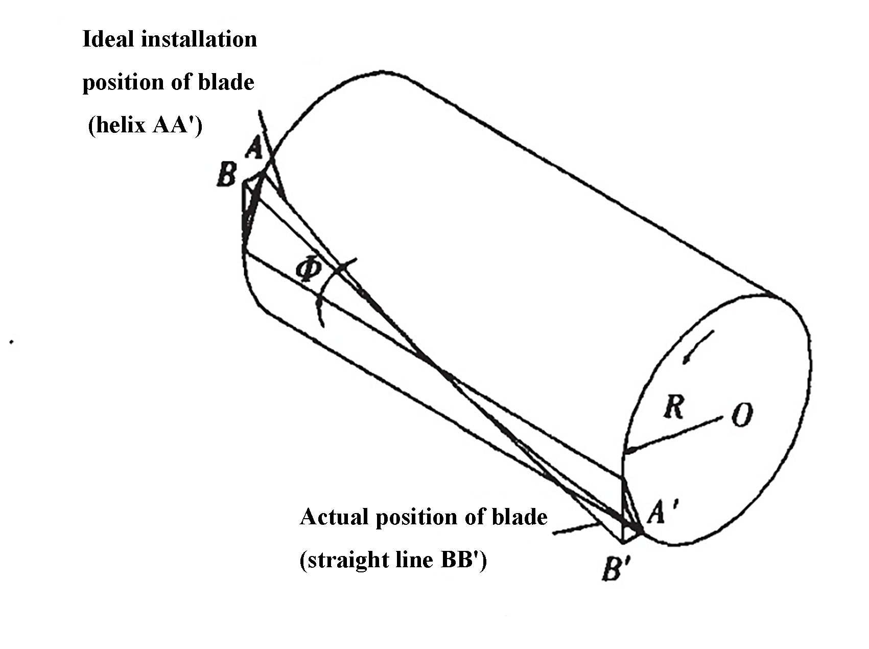 Fig. 1 The principle of shearing