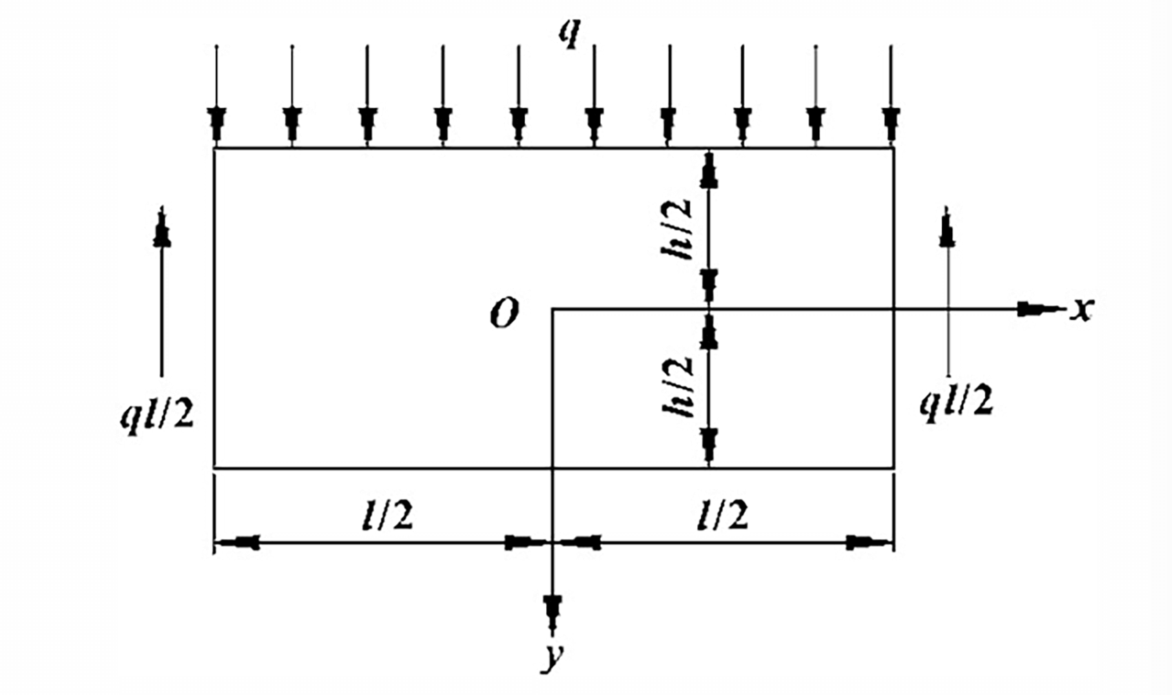 Fig. 1 Carga uniforme sobre la mesa de trabajo