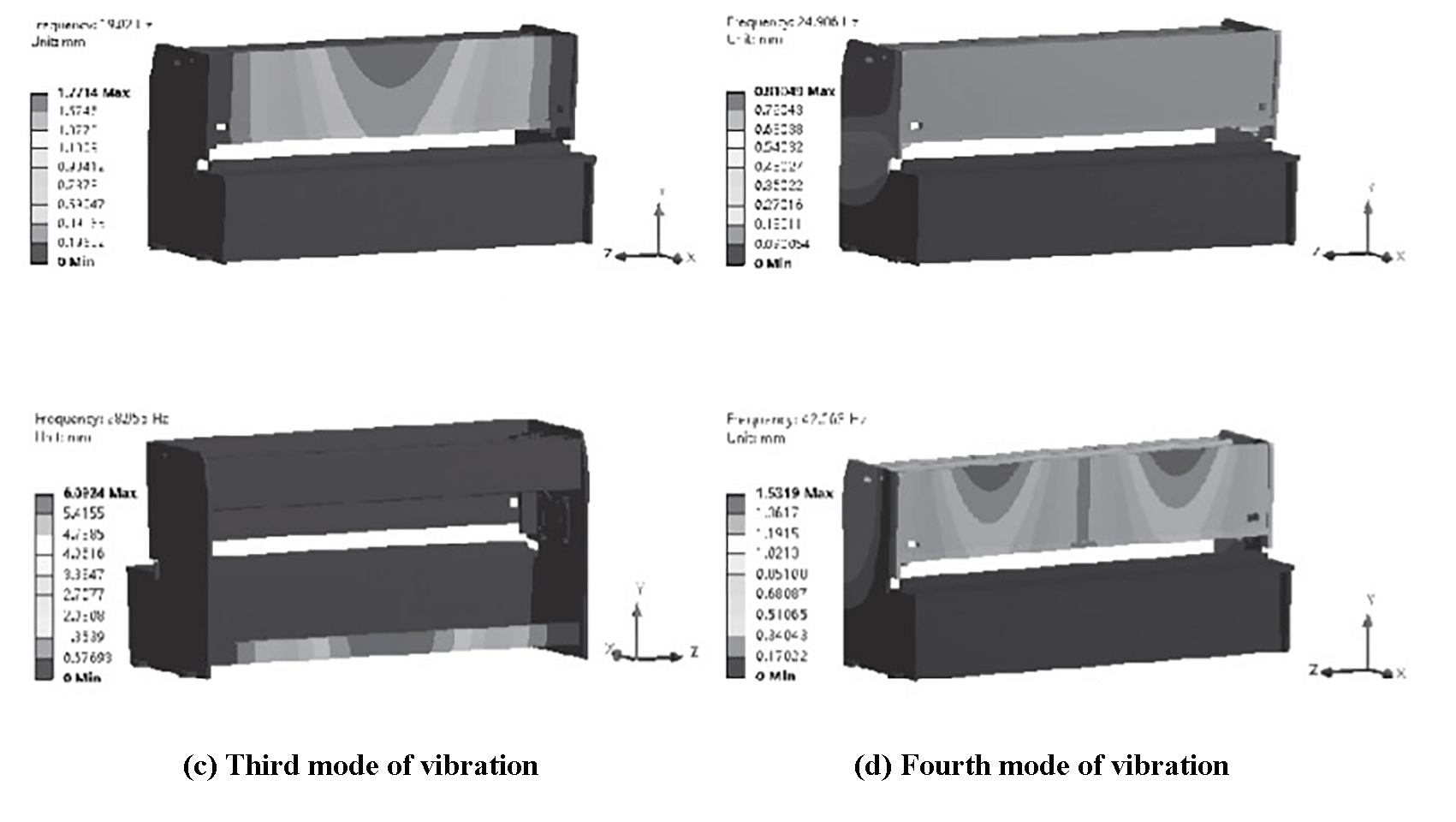 Fig. 10 The four modes of vibration