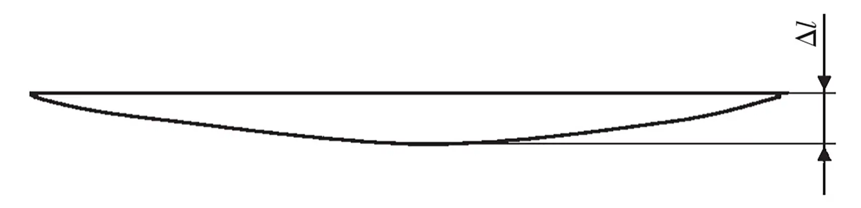 Fig. 2 Effect of flatness error of worktable on bending straightness error