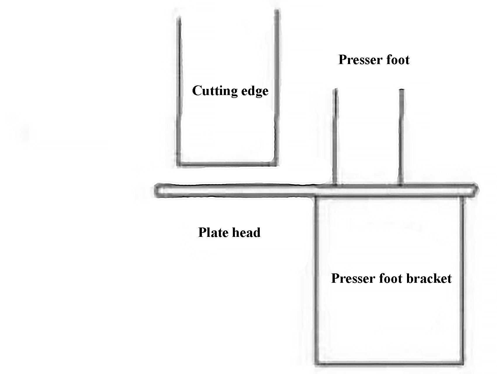 Fig. 2 Esquema de corte del prensatelas