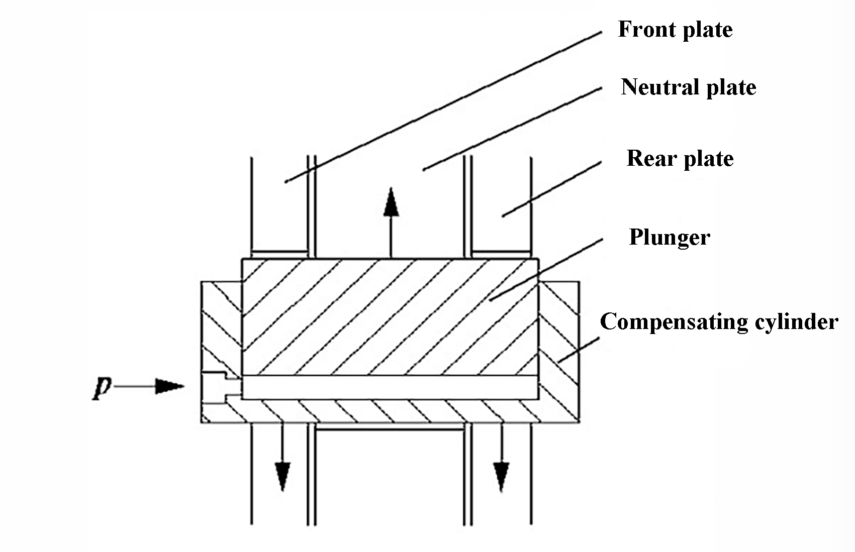 Fig. 2 Esquema de la estructura de compensación de la presión