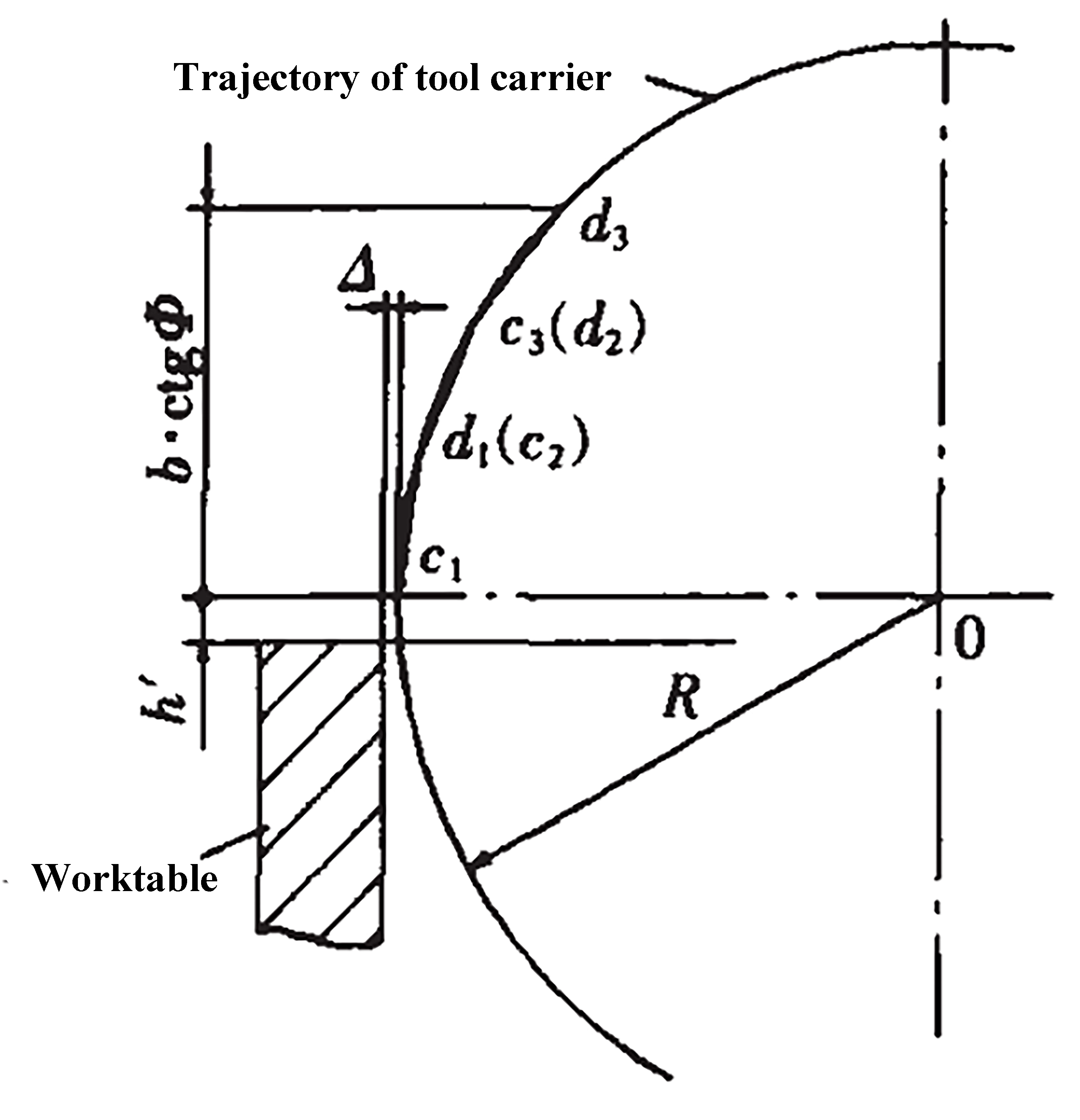 Fig. 2 Shearing clearance