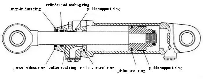 Fig. 2 Posición de los distintos anillos de estanquidad.
