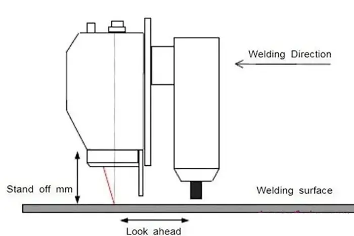 Fig. 2 Posición de la soldadura.