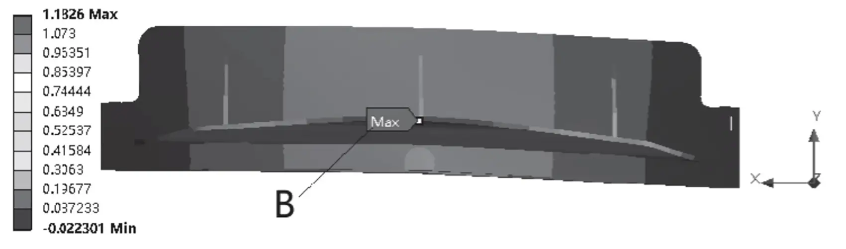Fig. 3 Maximum deformation of upper tool carrier in Y direction