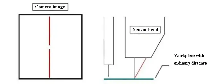 Fig. 3 Pieza con distancia normal