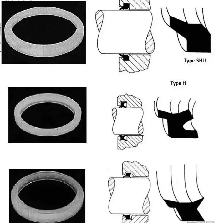 Fig. 4 Algunas variantes de cierre a presión en el anillo guardapolvo.