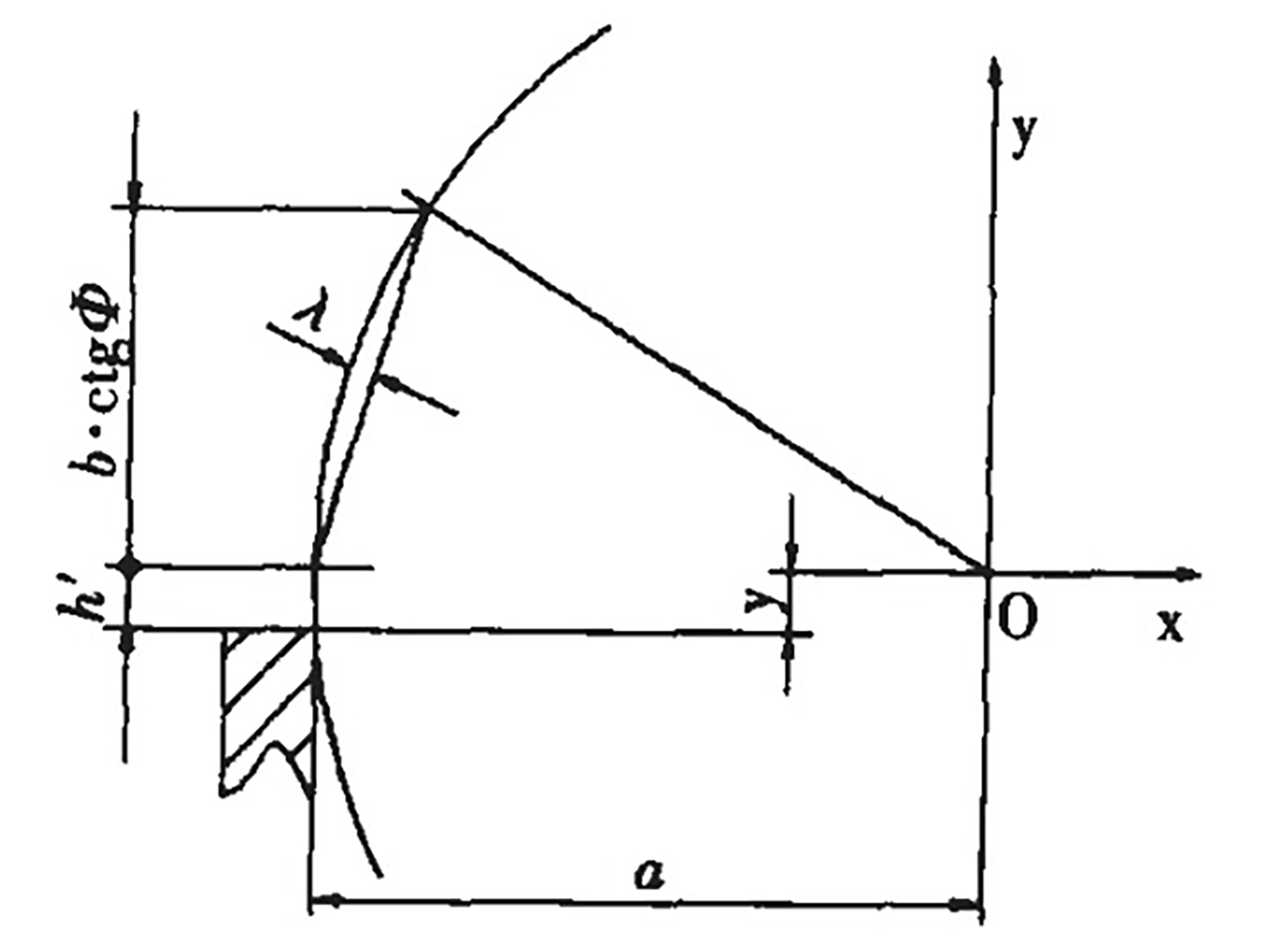 Fig. 4 The blade of the blade is a straight line.