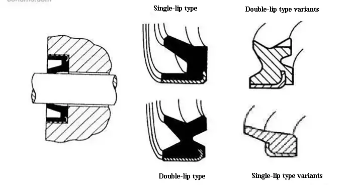 Fig. 5 Prensa en anillo antipolvo y algunas variantes.