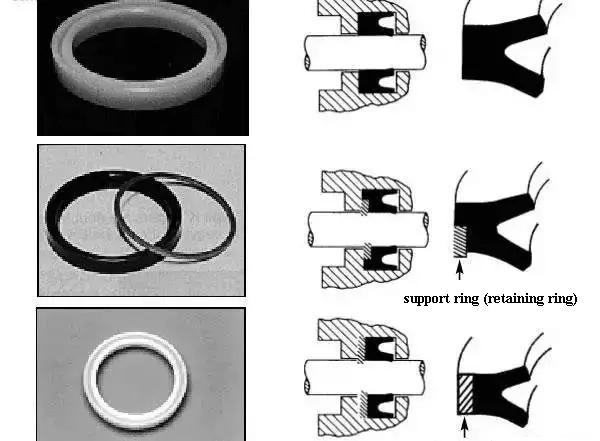 Fig. 6-1 Tipos comunes de anillos de junta de vástago de cilindro.