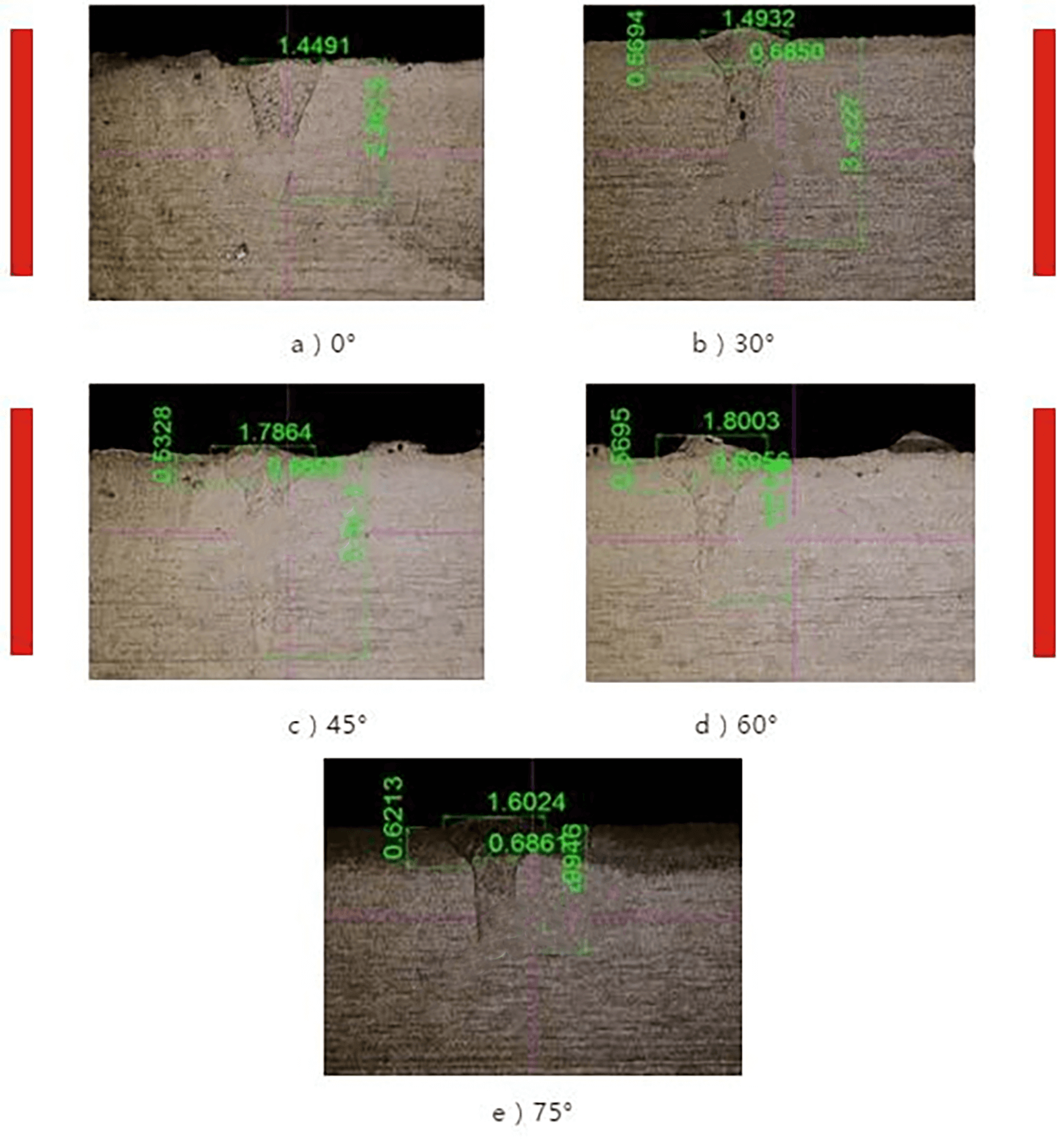 Abb. 6 Schweißnahtmorphologie bei verschiedenen Einblaswinkeln