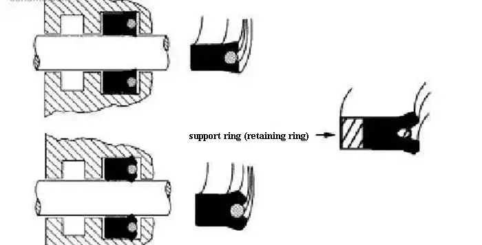 Fig. 7 Algunas variantes de anillos de estanqueidad para vástagos de cilindros.