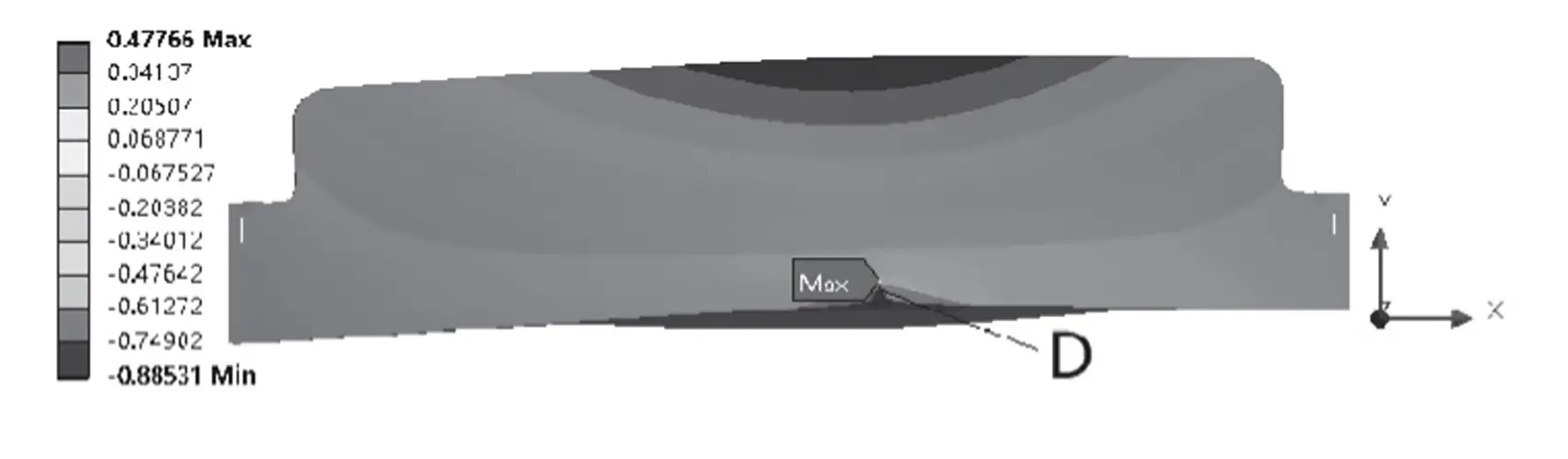 Fig. 8 Maximum deformation of upper tool carrier in Z direction